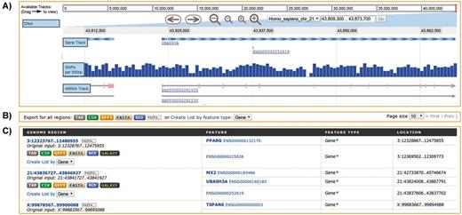 Regions Search. Analysis of genomic intervals using metabolicMine’s regions search, showing gene feature results from an uploaded list of genomic regions. (A) The embedded interactive genome browser allows a visual exploration of the results. (B) The results can be exported in a range of formats, including TAB, CSV, GFF, BED and FASTA. (C) The table displays results hyperlinked to individual report pages.