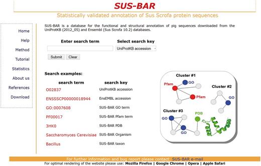 The SUS-BAR interface. Query requires both a search term and the selection of the corresponding search key (http://bar.biocomp.unibo.it/pig).