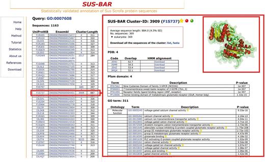 SUS–BAR sequences endowed with statistically validated GO terms corresponding to the sensory perception of smell. The left panel lists all the pig sequences that are retrieved when the database search is done with GO:0007608. In all, 1163 pig sequences in SUS–BAR inherit the same statistically validated GO term by entering clusters where the term is statistically validated by computing its Bonferroni-corrected P-value (19). Characteristics of the cluster (#3909) where one of these 1163 pig protein sequences (F1S737, red box in the left) is located are shown in the right panel. Structural alignment of the four PDBs contained in the clusters is done with Mustang (25) and visualized with PyMol (http://www.pymol.org). The inset is manually computed for the figure and is not present in the corresponding page of the Web site. Each pig protein sequence in the cluster can be, however, modelled in house after downloading of the corresponding alignment with the templates in the cluster. This is provided with the cluster-specific HMM. See text for further details. Yellow stars indicate that the GO term is statistically validated and endowed with an experimental evidence code. The red dot indicates that the cluster contains SwissProt annotated protein/s.