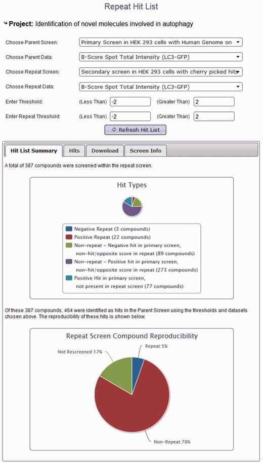 Project hit list generation using the HTS-DB. Screen shot of the hit list tool to enable users to identify repeating and non-repeating hits between primary and secondary screens as defined by their own thresholds (see text for details).