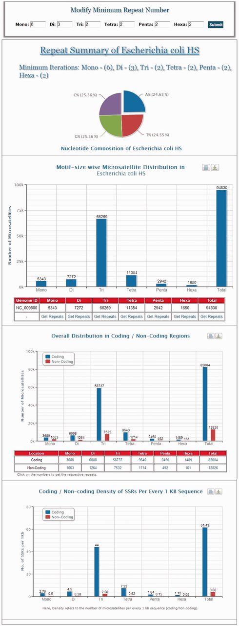 A snapshot of the summary information of Escherichia coli HS genome.