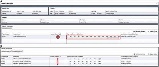 Example of epidemiological Record of Disease Event in EMPRES-i including validated links to genetic data: ( A ) with one linked isolate, and ( B ) with several linked isolates (validated and proposed), several sequence records and identified key mutations. Selecting the SIB icon or individual links under ‘Segments Sequences’ for GenBank will open a new browser window or link to display the sequence record.