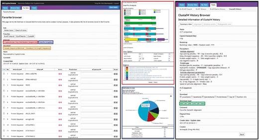 A screenshot of the Favorite Browser in dbCRY. Users are able to collect genes and investigate their domain architectures (red box) or composition of the genes of interest (blue box). The sequences can be downloaded with options of a full-length or a specific domain based on InterPro accessions (orange box). Users can also conduct DNA/protein alignments or phylogenetic analyses, and these results can also be downloaded.