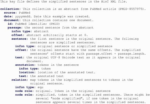 The key file used in iSimp to define the simplified sentences associated with the data.