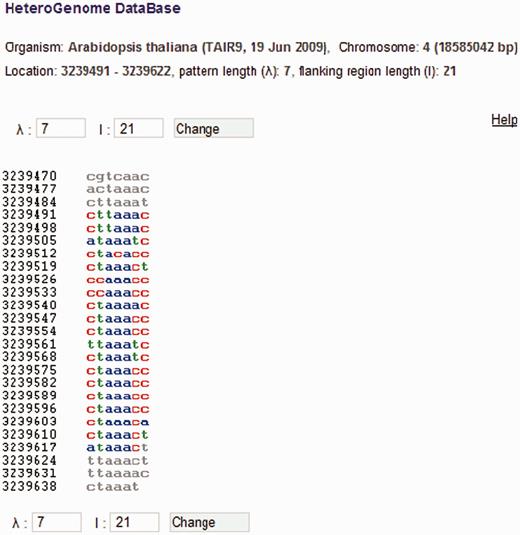 DNA sequence view in HeteroGenome. Consecutive segmentation of a DNA sequence on chromosome IV (3239491–3239622 bp) of A. thaliana is shown corresponding to the revealed latent periodicity pattern size λ  = 7 bp (see Figure 6 , the sequence parameters are shown in red). Left and right flanking regions of length l  = 21 bp are also shown. Segment size λ and length l of flanking region can be redefined. Pressing the ‘Change’ button generates corresponding sequence segmentation in a new window.