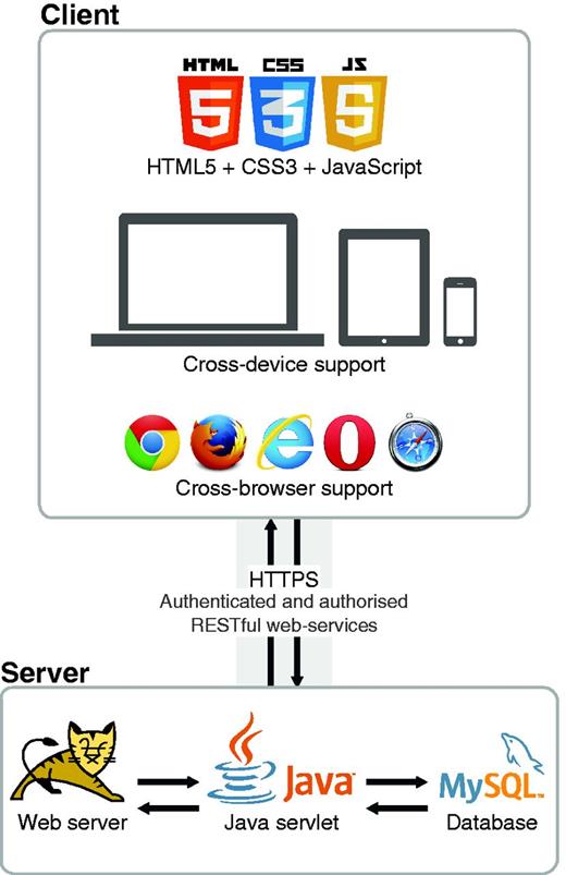 Egas architecture.