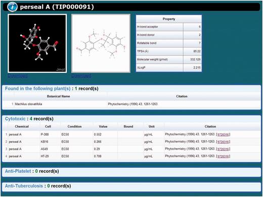 An illustrated record of TIPdb-3D. The TIPID is shown in the parenthesis after the chemical name. A typical record consists of 3D and 2D structures, physicochemical properties, associated plant(s) and bioactivities.