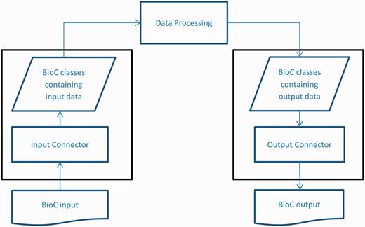 BioC workflow diagram.