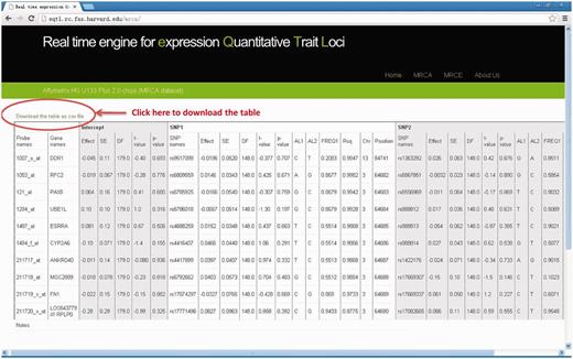 The output web page (MRCA example). Full details for regression results are available on output webpage and results table can be downloaded to desktop computer by clicking the link “Download the table as csv file”.