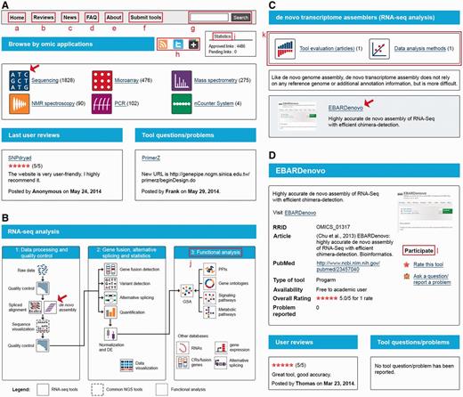  OMICtools structuration. ( A ) Classification by technologies. ( B ) Classification by analytical steps, as illustrated by RNA sequencing analysis. ( C ) List of tools for a given analytical step, as illustrated by de novo assembly ( D ) Tool description. Several features are highlighted. (a) Homepage button. (b) User reviews. (c) Latest tools added to the directory. (d) FAQ. (e) About us. (f) Link to the submission page. (g) Global site search bar. (h) Widgets that allow users to share this page with their social networks. (i) Statistics. (j) Associated databases. (k) Associated published evaluations of algorithm performance and data analysis methods. (l) Interface for interacting with the user community. Illustrated pages will be open by clicking on the icons indicated by the red arrows 