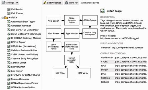 A screenshot of Argo’s workflow diagramming window. Users create their workflows graphically by selecting and placing elementary processing components onto a drawing canvas and interconnecting them to form meaningful processing units.