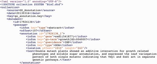 A Snippet from the file annotation_23840682.xml from the BC4GO corpus