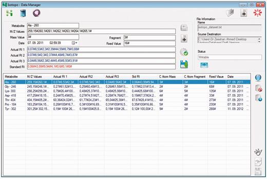 Isotopo database manager: GUI. The top right part of the GUI allows the user to load an existing data file. The top left part of the GUI allows the user to enter new, edit selected and delete values shown in the bottom left list view. The bottom right part allows the user to connect to the database, load and delete data from database.