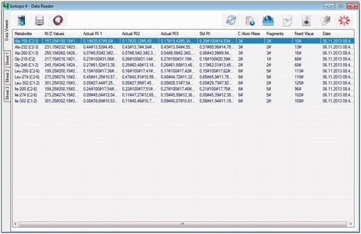 Isotopo data format parser: GUI. This is the main interface of the module, which presents the converted data from Excel data files. Moreover, it provides options at the top right to open, refresh or load data into the database, export data into a file, delete data and close the application. The top left options are to browse the data analyser, database manager and data viewer.