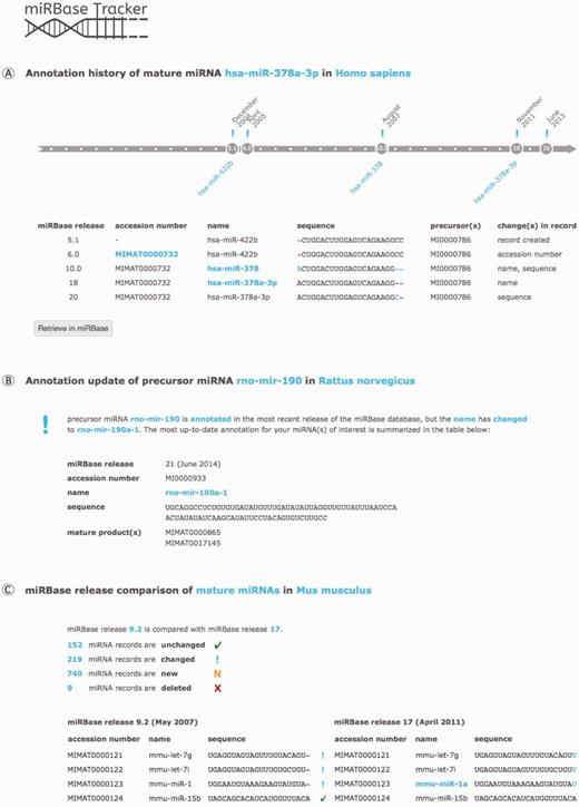 miRBase Tracker functionalities. (A) miRNA history query: annotation history of the human mature miRNA ‘hsa-miR-378a-3p’. (B) miRNA update query: updated annotation (miRBase release 21 at time of publication) of the rat precursor miRNA ‘rno-mir-190’. (C) miRBase release comparison query: comparison of miRBase release 9.2 with 17 for mouse mature miRNAs.