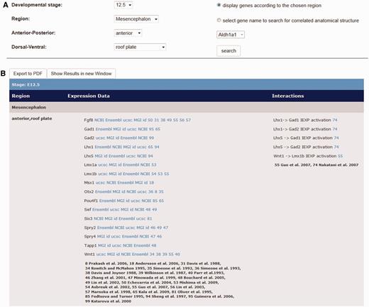Output window of expression data and interaction data by the use of the ‘Detailed Search’ option on the Mouse IDGenes Web page. (A) Search dialogue on the menu item ‘Detailed Search’. In this example, expression and interaction data for the roof plate of the anterior mesencephalon at embryonic day 12.5 are requested. (B) Output for gene expression data as well as interaction data for the request according to (A).
