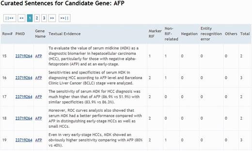 A snapshot of the curated affirmations for AFP from all curators.