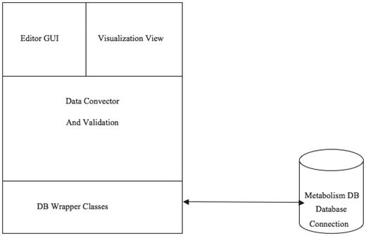 PathCase-MAW editor architecture.