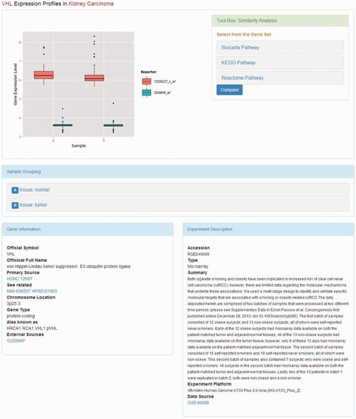 Web page of gene expression profile. The web page displays the gene expression profiles. The description of the experiment and the subgrouping of the samples are placed under the box plot of the gene expression levels. The tool box providing similarity analysis is on the right side of the box plot.