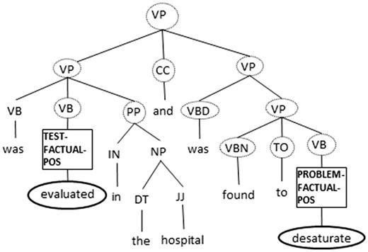 Example of a simple expansion tree.