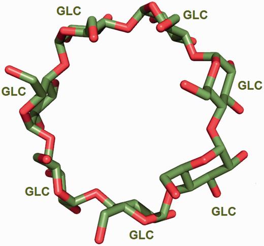  Seven α- d -glucose (GLC) molecules undergo condensation reaction to form the circular oligosaccharide β-cyclodextrin [from PDB entry 2v8l ( 30 )]. 