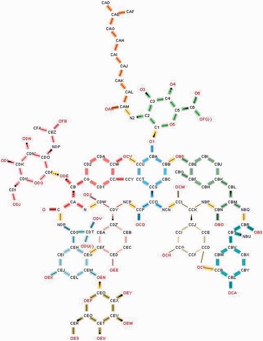 Annotation of the glycopeptide antibiotic teicoplanin involves ‘chopping up’ the molecule into its component chemical entities that are validated against the CCD. The bonds highlighted in yellow demarcate the individual entities.