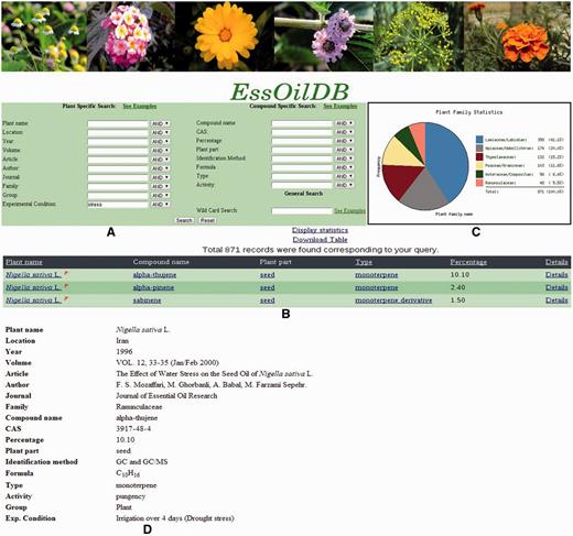 Snapshots of query submission in EssOilDB using ‘Stress’ as query in the Experimental condition key. (A) Main search page with various plant specific and compound specific keys. (B) Tabular output for all the matched records and links to (C) statistics of query in the entire database and (D) Details with more information of each record including citation, chemical structure, biological activity and other features.