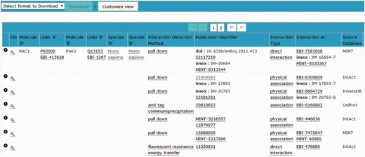 The institute manager within the IntAct database enables full accreditation of the effort of contributing curation groups to be displayed within each record.