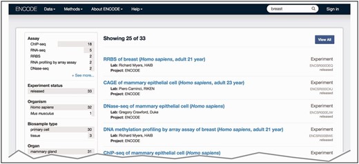 Search at the ENCODE portal ( https://www.encodeproject.org/ ). In this example, a free text search is done for ‘breast’. The user selects ‘Experiment’ for the ‘Data Type’ facet. The interface returns a list of various experiments (right column) that have been conducted on biosamples that match the search term. The search uses the annotated ontological term for the biosample, synonyms found in the ontology or inferred relationships to the ontological term breast—UBERON:0000310.
