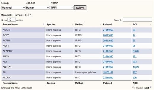 Screen shot depicting the Table Browser. Table Browser provides interactions information of telomeric protein–protein, protein–DNA and protein–RNA interaction, including protein name, species, method, Pubmed link and accession number link, etc.