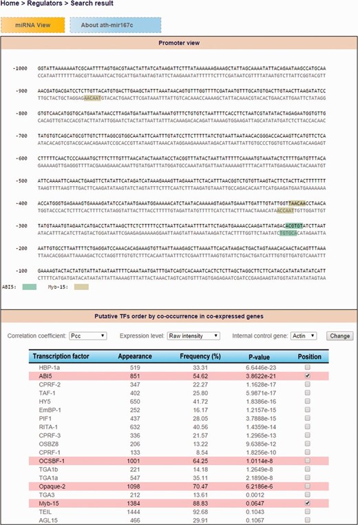 The demonstration of search result for detecting cis- and trans- elements of ath-miR167c.