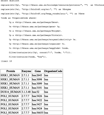 The top of the figure shows the SPARQL query used to get Kegg genes and SwissProt proteins linked by their corresponding organism codes and EC numbers. Results are shown at the bottom of the figure.