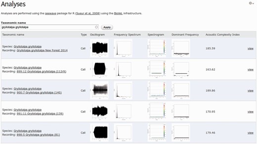  View of five analyses of different recordings of the European Mole Cricket Gryllotalpa gryllotalpa . 