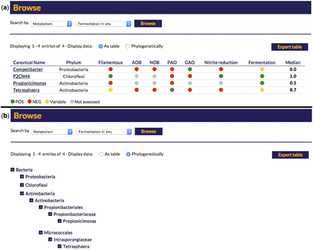 Screen capture of the search options for the online MiDAS field guide. (a) A ‘metabolism’-based search for in situ fermentation positive organisms and (b) the same search option with the results presented in a hierarchal phylogeny.