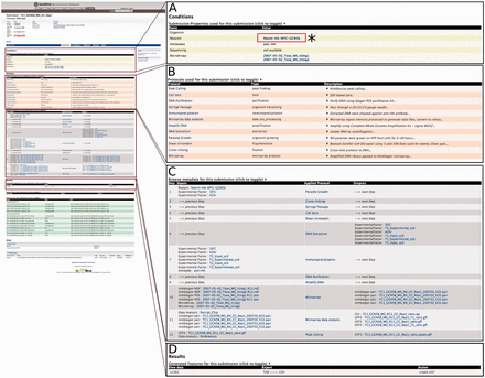 An example of the Report page. Here, we focus on submission ‘TC1’ to illustrate that a customized report page contains information from a range of associated data sets. (A) (*) Users can click on the Mutants link to seek additional experiments or projects that used this mutant. This will lead users to a report page for that particular data entry. (B) List of all protocols involved in this submission with type and description of protocol displayed. (C) Report page lists all of the data generated and detailed applied protocol information including antibody, mutant and the type of software used to generate the data. (D) The resulting data for the submission can be exported into a number of different formats, e.g. TAB and CSV. Additionally, result data can be exported as a ‘list’ for further analysis.