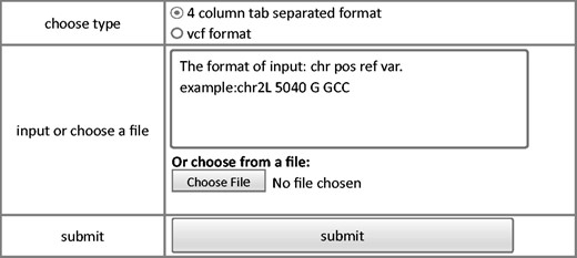 Steps of annotation model of FlyVar database.
