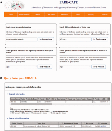 FARE-CAFE search and result page. ( a ) Search for ABI1-MLL fusion gene. ( b ) Result page with cancer genomic elements information of ABI1-MLL fusion gene. ( c ) Result page with functional elements information of ABI1-MLL fusion gene. ( d ) Result page with regulatory elements information of ABI1-MLL fusion gene.