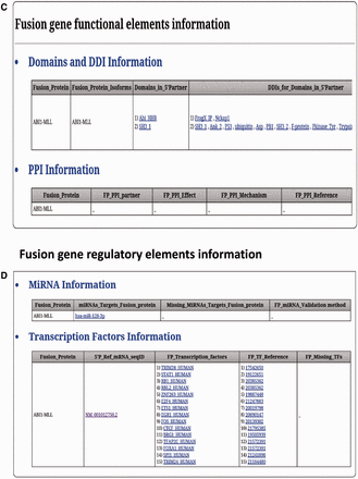  FARE-CAFE search and result page. ( a ) Search for ABI1-MLL fusion gene. ( b ) Result page with cancer genomic elements information of ABI1-MLL fusion gene. ( c ) Result page with functional elements information of ABI1-MLL fusion gene. ( d ) Result page with regulatory elements information of ABI1-MLL fusion gene. 