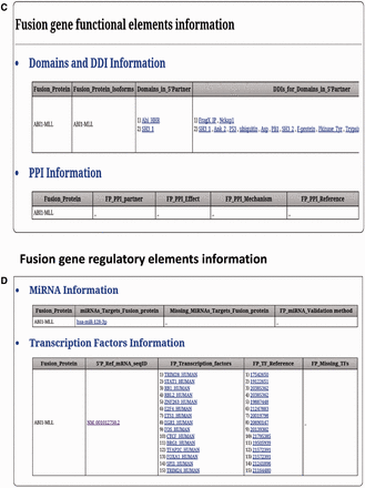 FARE-CAFE search and result page. ( a ) Search for ABI1-MLL fusion gene. ( b ) Result page with cancer genomic elements information of ABI1-MLL fusion gene. ( c ) Result page with functional elements information of ABI1-MLL fusion gene. ( d ) Result page with regulatory elements information of ABI1-MLL fusion gene.