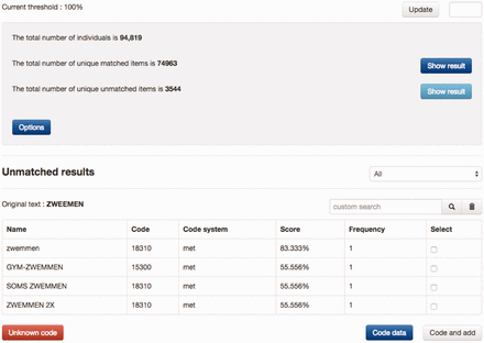 Example of coding a physical activity. A list of MET codes was matched with input and sorted based on similarity scores, from which the proper code can be selected to recode the input. If none of the candidate codes is suitable, users can either search for codes manually or decide to use ‘Unknown code’. If the button ‘Code data’ is clicked, the input is recoded only with the selected code. If the button ‘Code and add’ is clicked, the input is recoded and the input gets added to the code as a new synonym. The example is a typo of the Dutch word for ‘swimming’. zwemmen = swimming, zwemmen 2x = twice a week, soms zwemmen = occasional swimming, gym-zwemmen = water gym.