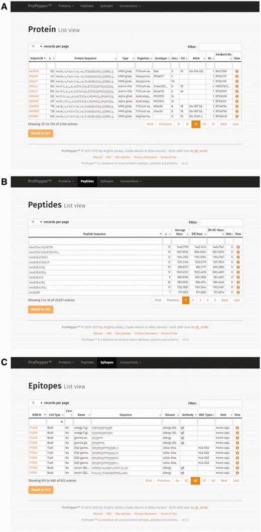 List views as displayed in ProPepper: ( A ) Protein list view, ( B ) Peptide list view and ( C ) Epitope list view.