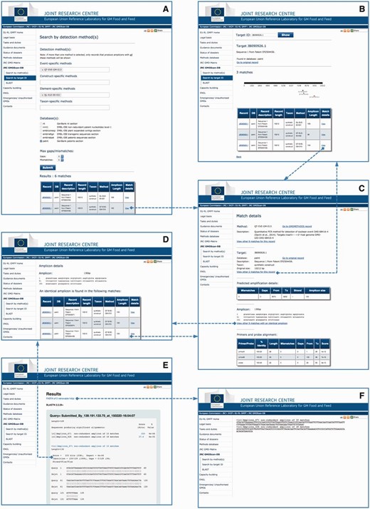 JRC GMO-Amplicons web interface overview. Screenshots of the JRC GMO-Amplicons web interface, showing the different entry points and integrated views to data, which can be easily explored by browsing through web links. See text for details.
