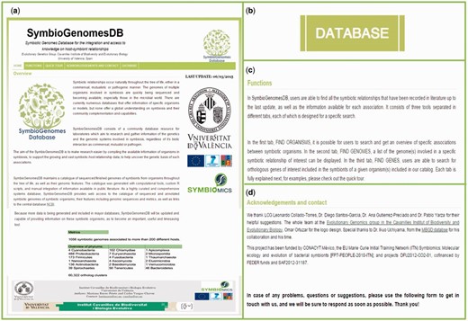 Database overview. In HOME (a), there is a complete overview of the importance of the database and its purpose in detail. The line of buttons in the above green menu, as well as the menu on the right, denote the different parts of the web interface, with special importance to the button (b) “Enter Database”, which will open the database in Shiny from the R Studio. An explanation of the functions (c) of the database is also included, as well as a quick tour explained in detail throughout this article, and the Acknowledgments (d) for the support of this work.