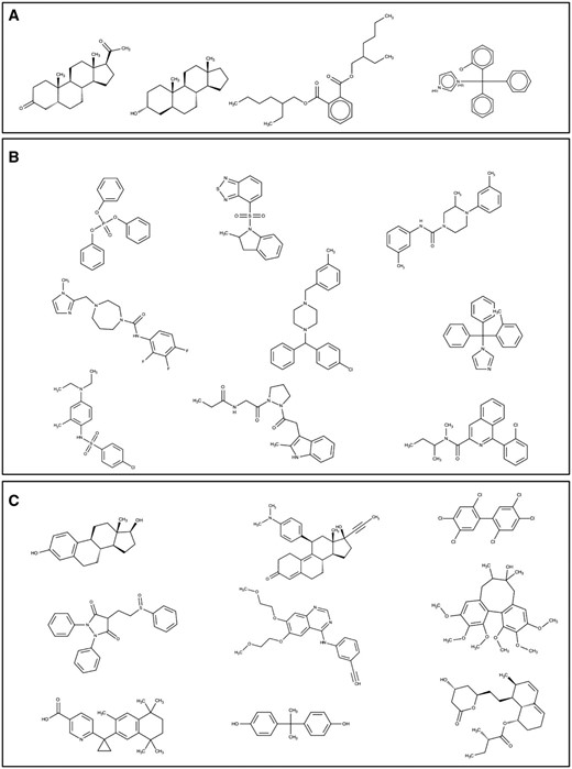  Structures of ( a ) common and ( b , c ) unique scaffolds in CAR (b) and PXR (c), with a few representative examples of various bin clusters. 