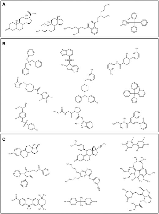 Structures of ( a ) common and ( b , c ) unique scaffolds in CAR (b) and PXR (c), with a few representative examples of various bin clusters.