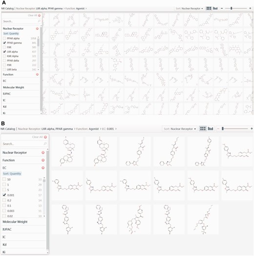  Screenshot of the NR catalogue page. ( a ) The screenshot is showing images of common ligands for PPARγ and LXRα. ( b ) The screenshot is showing best ligands of PPARγ and LXRα, which have been selected based on their agonistic property and extremely significant EC50 value of 0.001 μM. 