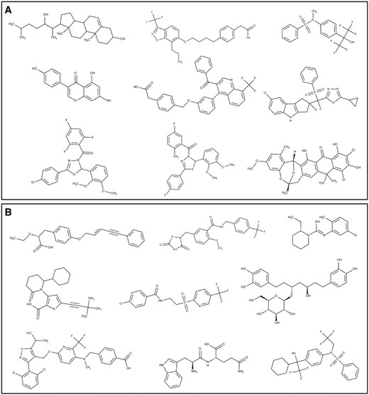  Structures of the unique scaffolds in ( a ) LXRα and ( b ) PPARγ, with a few representative examples of various bin clusters. 