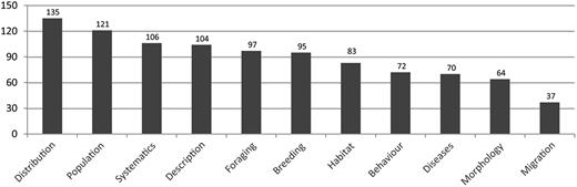 Number of countries per covered topic recorded at CLD. Only topics with >500 articles each are shown. Many articles cover more than one topic.