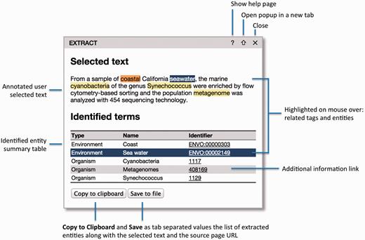 The EXTRACT popup. Hovering the mouse cursor over the text tags or the table rows enables users to visually inspect which words have been identified as which entities. To allow for easy collection of annotations in tabular form, e.g. in an Excel spreadsheet, two buttons allow the user to either copy the information to the clipboard or save it to a tab-delimited file. When doing so, the selected text and the address of the source webpage are also included for provenance.