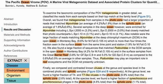 EXTRACT highlighting of terms. To quickly identify metadata-relevant pieces of text in a larger document, users may perform a full page tagging. The highlighted entities can indicate candidate segments for subsequent inspection and term extraction. As shown, identified organisms mentions are highlighted in yellow and environment descriptors in orange. The example shows an excerpt of reference ( 21 ).